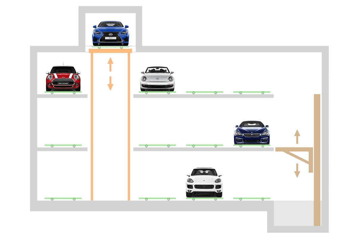 Sistema di parcheggio automatico PARKPIÙ di tipo LINE PARK