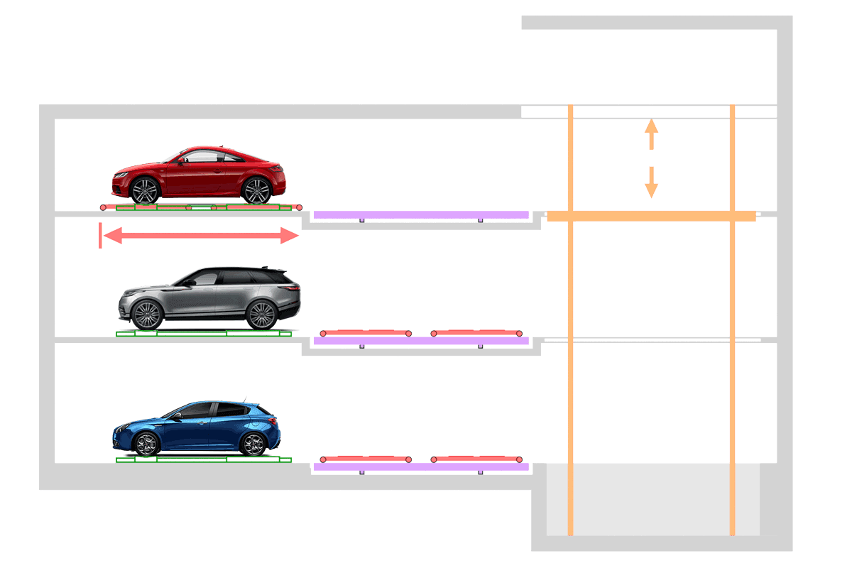 Sistema di parcheggio automatico PARKPIÙ di tipo SHUTTLE PARK T