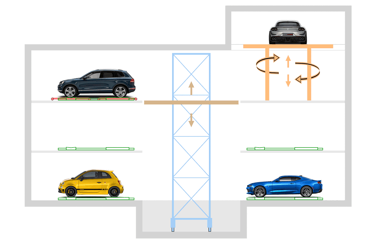 Sistema di parcheggio automatico PARKPIÙ di tipo TRASLO PARK T